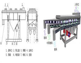 What is linear screen and its usage in screening after grind...